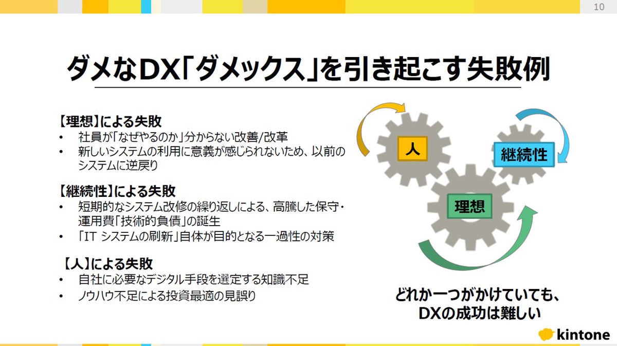 ダメなdx ダメックス を解決する3つのポイントとは サイボウズ Tech