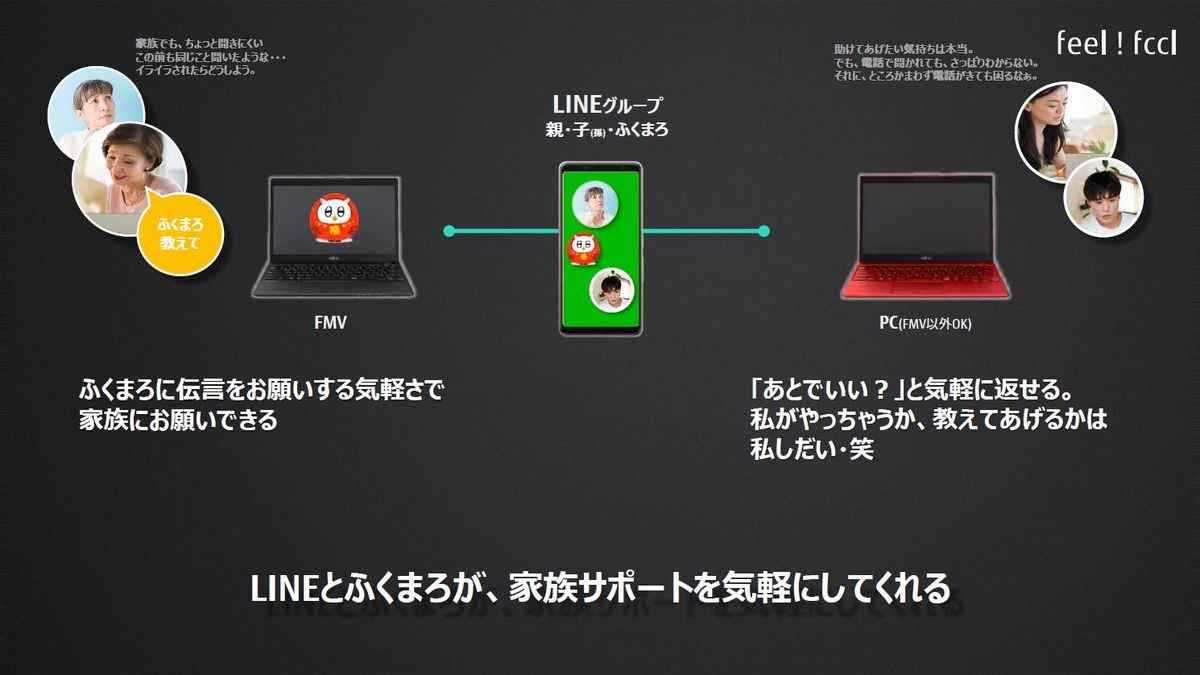 Pcの困りごとを家族同士で遠隔サポート 富士通 ふくまろおしえてサービス マイナビニュース