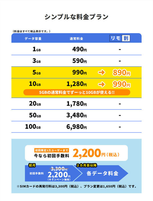 料金プラン