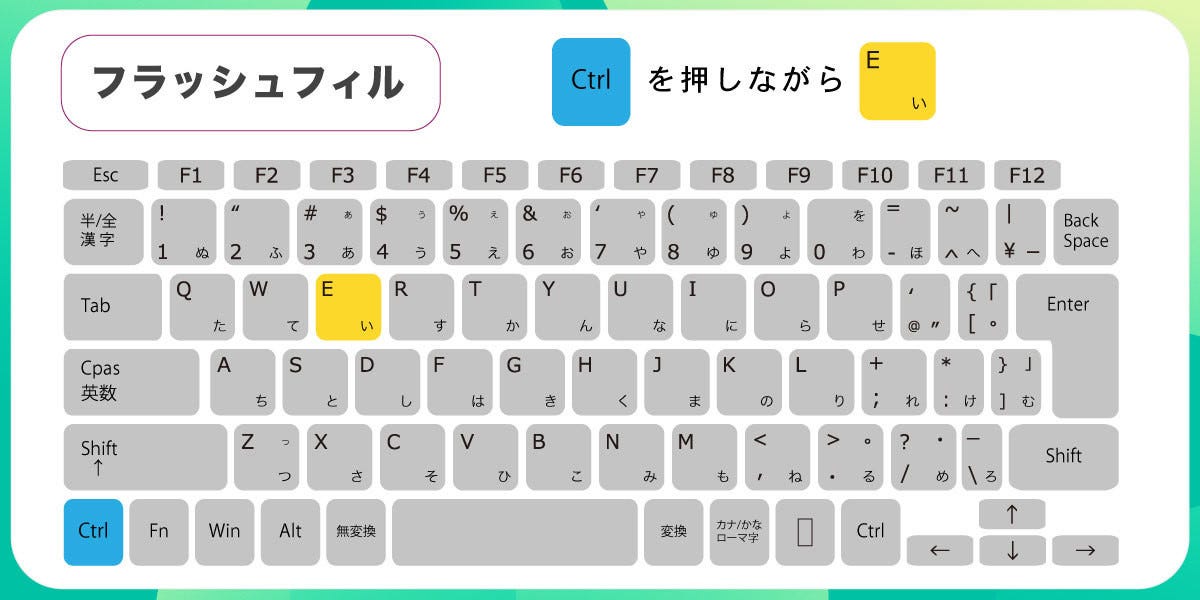 神業 Excelショートカットキー Ctrl E が便利すぎると感動の声多数 関数もカンマ区切りも不要の驚きテクニック マイナビニュース