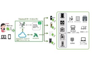 交通系ICカードで入退室「Suicaスマートロック」冬から提供開始へ