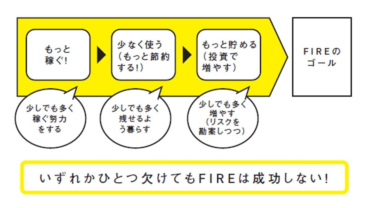 リタイアメントのプロが指摘する 王道fireを目指す日本人に欠けている視点 2 マイナビニュース