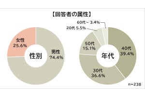 【地獄】中間管理職が圧倒的に「つらい」と思う時は?