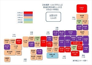 新型コロナ破たん、累計2,041件 - 9月も8日までに40件判明