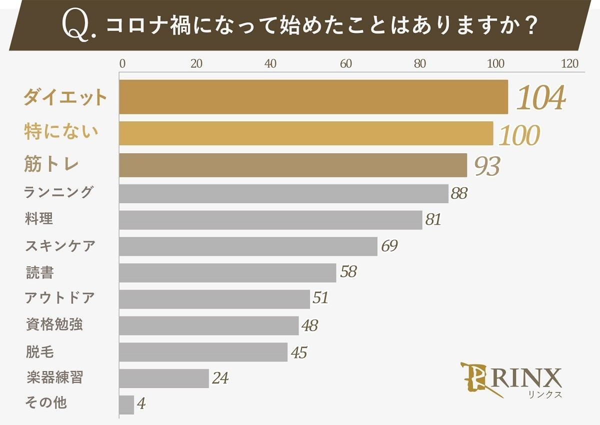 男性が最近購入した美容グッズ 1位は 2位美顔器 マイナビニュース