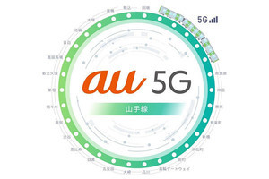 KDDI、山手線／大阪環状線駅間や4路線47駅、全国80の商業地域で5G対応