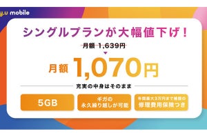 Y.U-mobile、5GB/月のシングルプラン料金を1,070円に値下げ