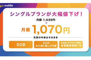 Y.U-mobile、5GB/月のシングルプラン料金を1,070円に値下げ