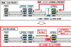 JR東日本、品川駅で京浜東北線・山手線の乗換え便利に - 12/5から