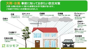 【大雨・台風のシーズンは必須】知っておきたい防災対策まとめ