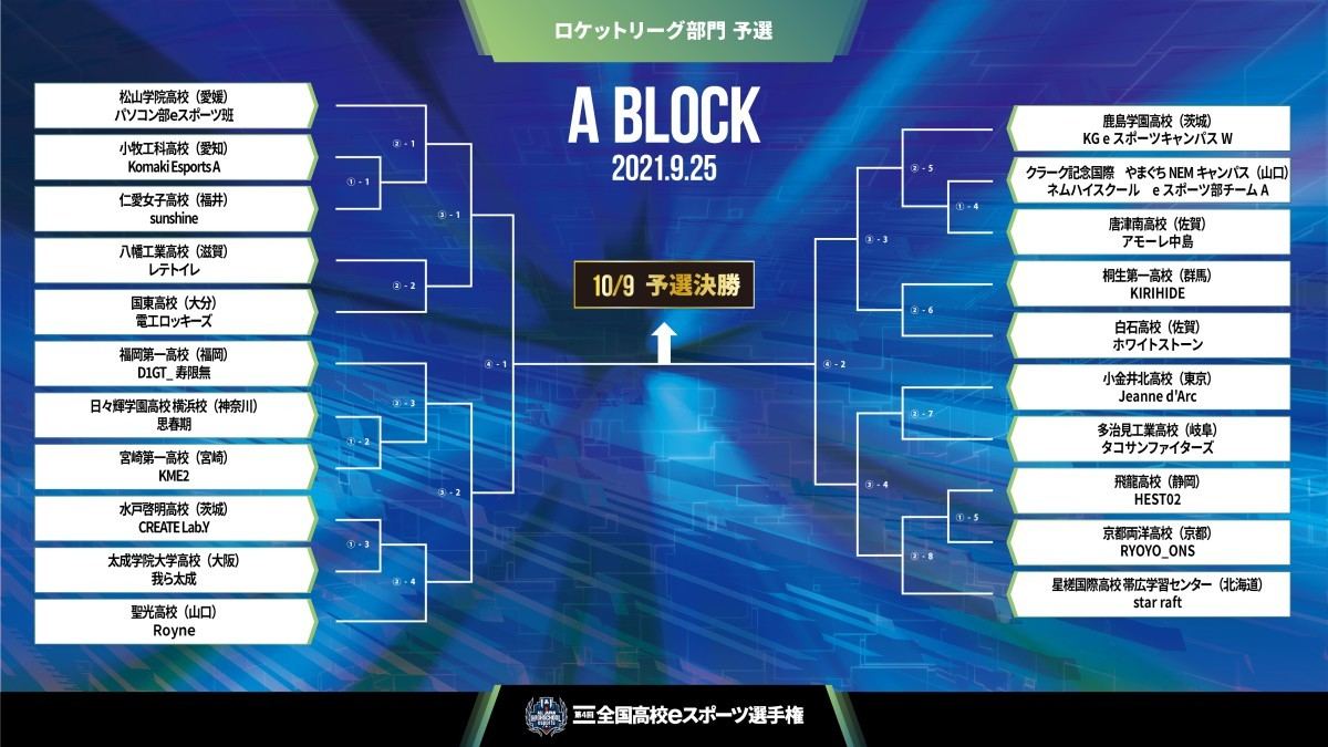 全国高校eスポーツ選手権