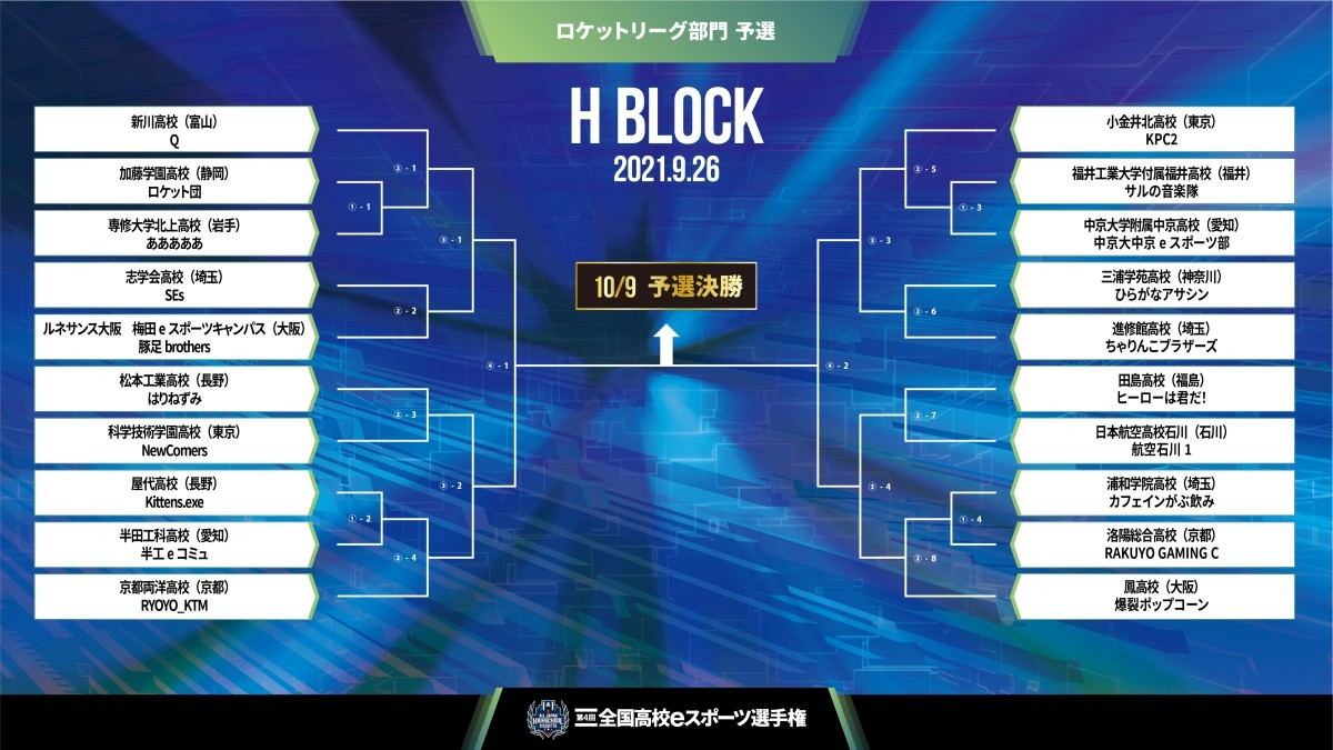 全国高校eスポーツ選手権