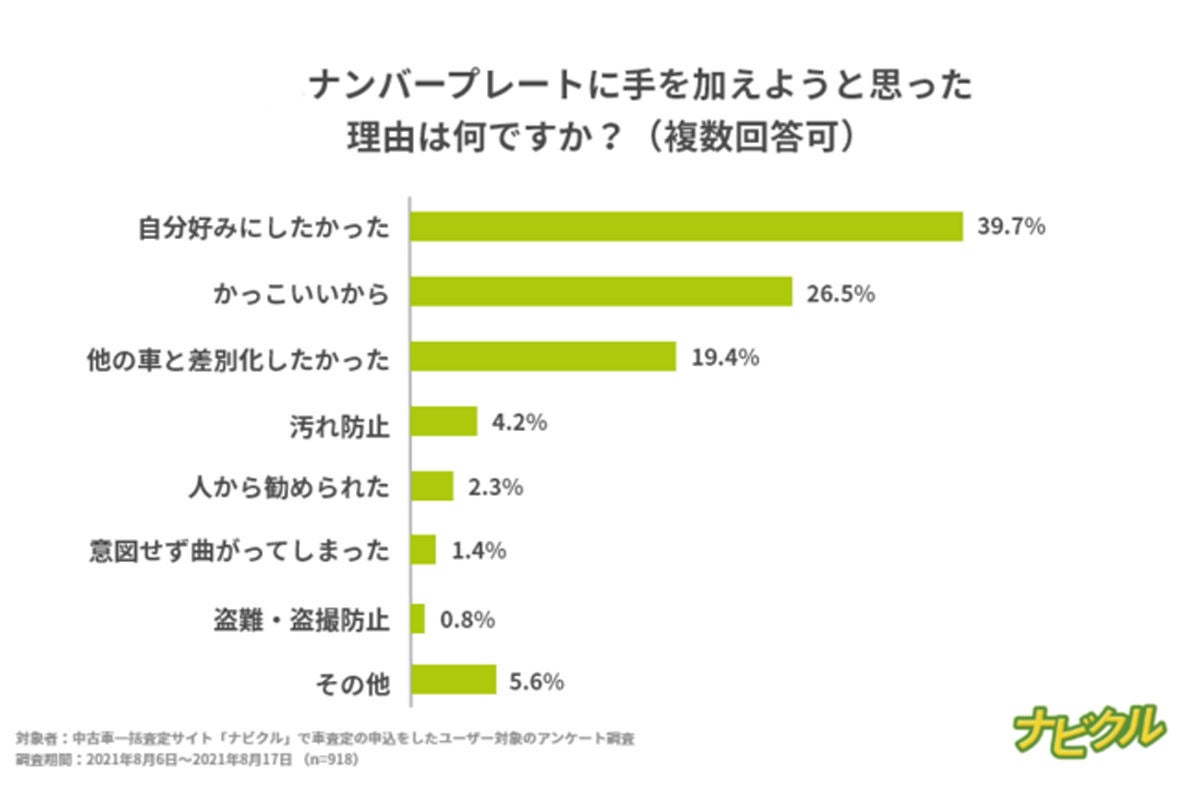 ナンバープレートで取ってみたい地名ランキング 1位は 2位富士山 マイナビニュース