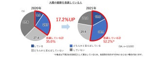 47都道府県の2021年快便偏差値ランキング発表! 快便1位は東京都、最下位は?