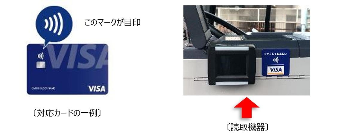 横浜市営バスが「Visaのタッチ決済」を利用した実証実験開始
