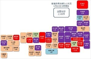 コロナ関連破たん、8カ月連続で月間100件超え - 全国で2105件に