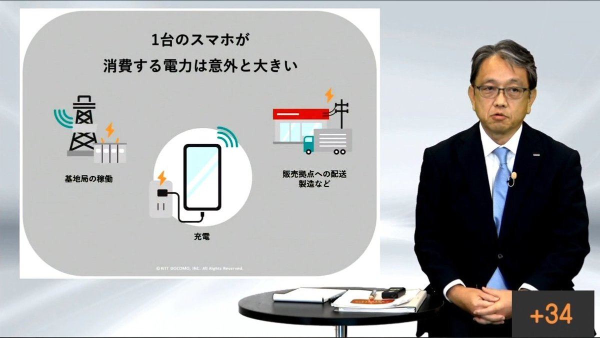 スマホの消費電力