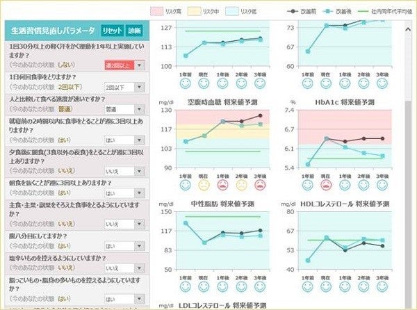 7月31日開催 Nec健診結果予測シミュレーション 解説ウェビナー Mhealth Watch