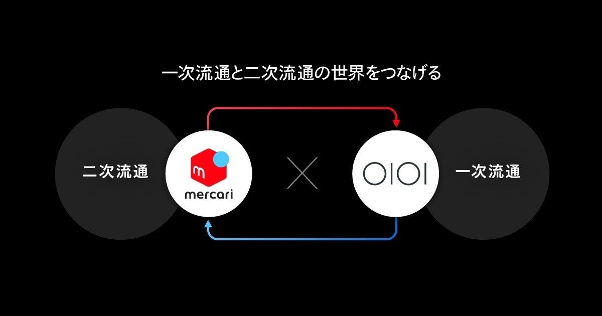 メルカリ 丸井のサイトと連携 決済導入 購入商品を可視化 Tech