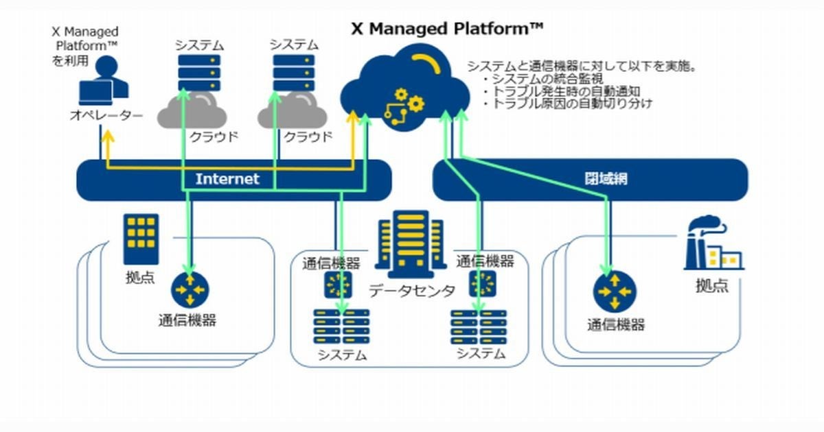 NTT Com×フィックスポイント、運用管理製品強化に向け資本業務提携