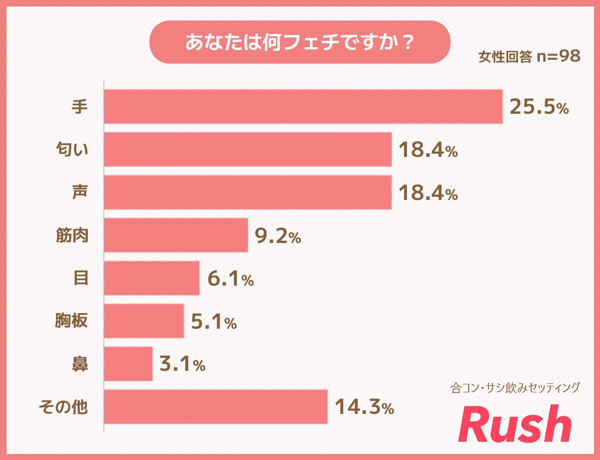 女性が「ドキッとする」男性の仕草が【判明】 一番人気は マイナビニュース