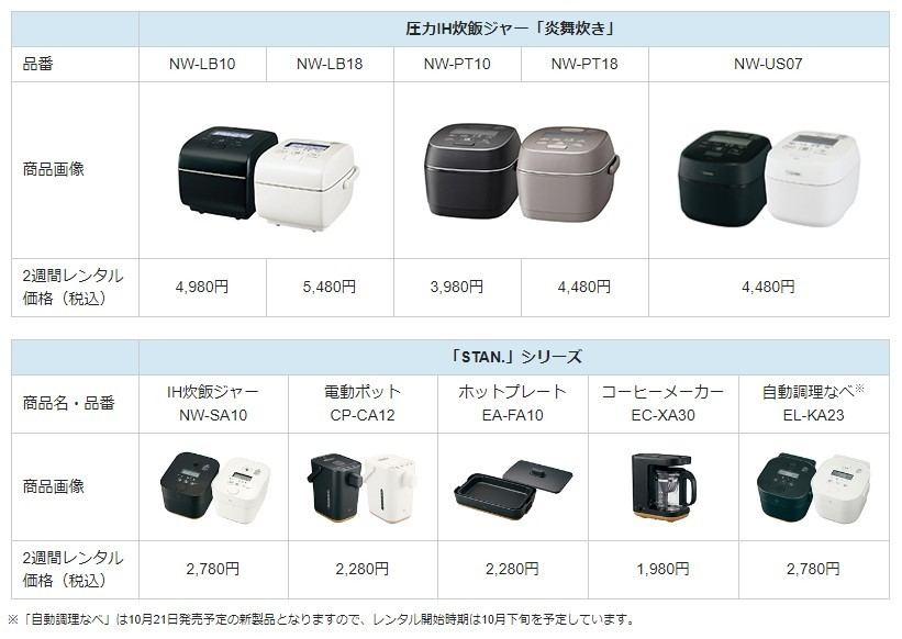 お試しレンタルコース 対応製品一覧