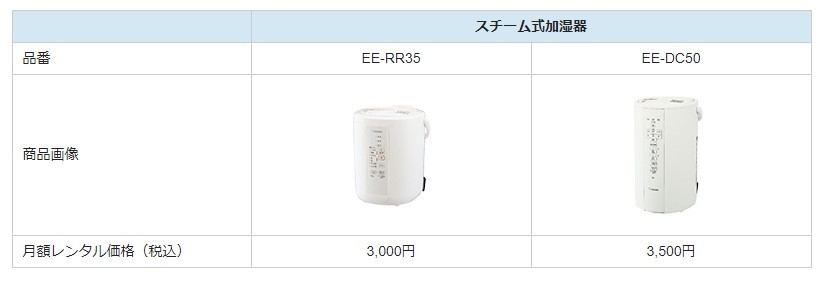 シーズンレンタルコース 対応製品一覧