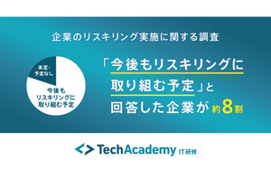 4割の企業が"リスキリング"を実施 - 実施してよかったこととは？