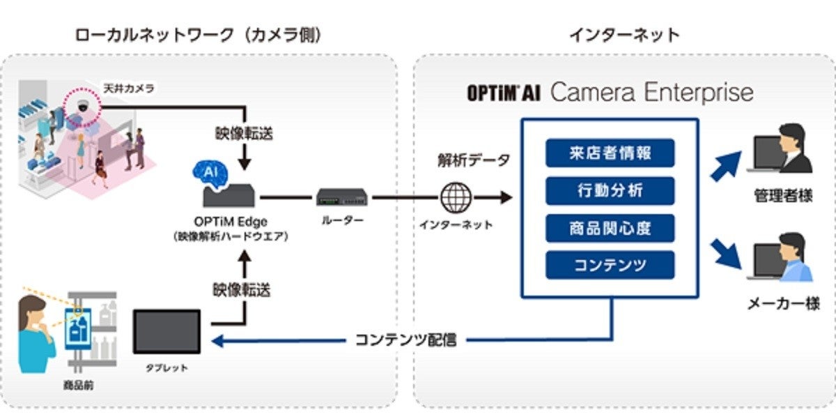 オプティム、JR名古屋駅で実証実験に画像解析サービス提供
