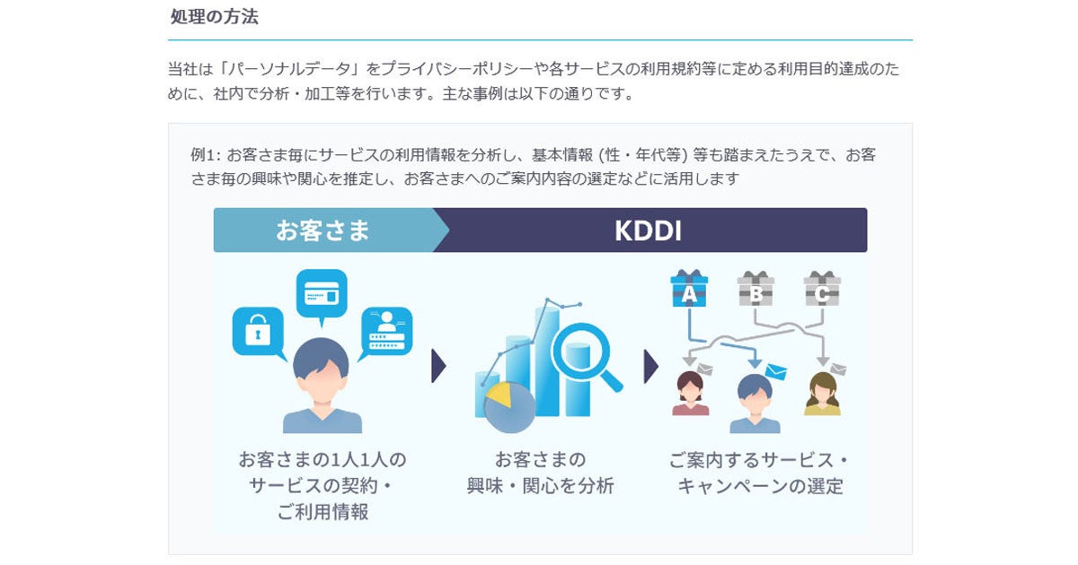 KDDI、パーソナルデータの適切な取り扱いのためプライバシーポリシーを改定