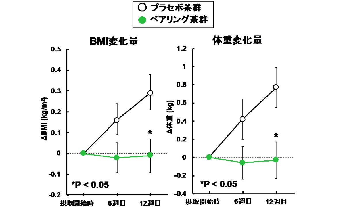 肥満