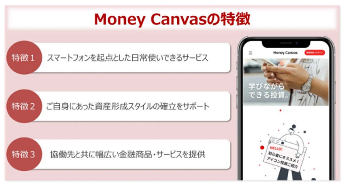 三菱ufj銀行の Money Canvas は 資産運用の活性化につながるのか マイナビニュース