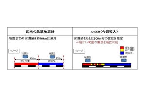 JR西日本、地震発生時の速やかな降車へ新たなルールとシステム導入