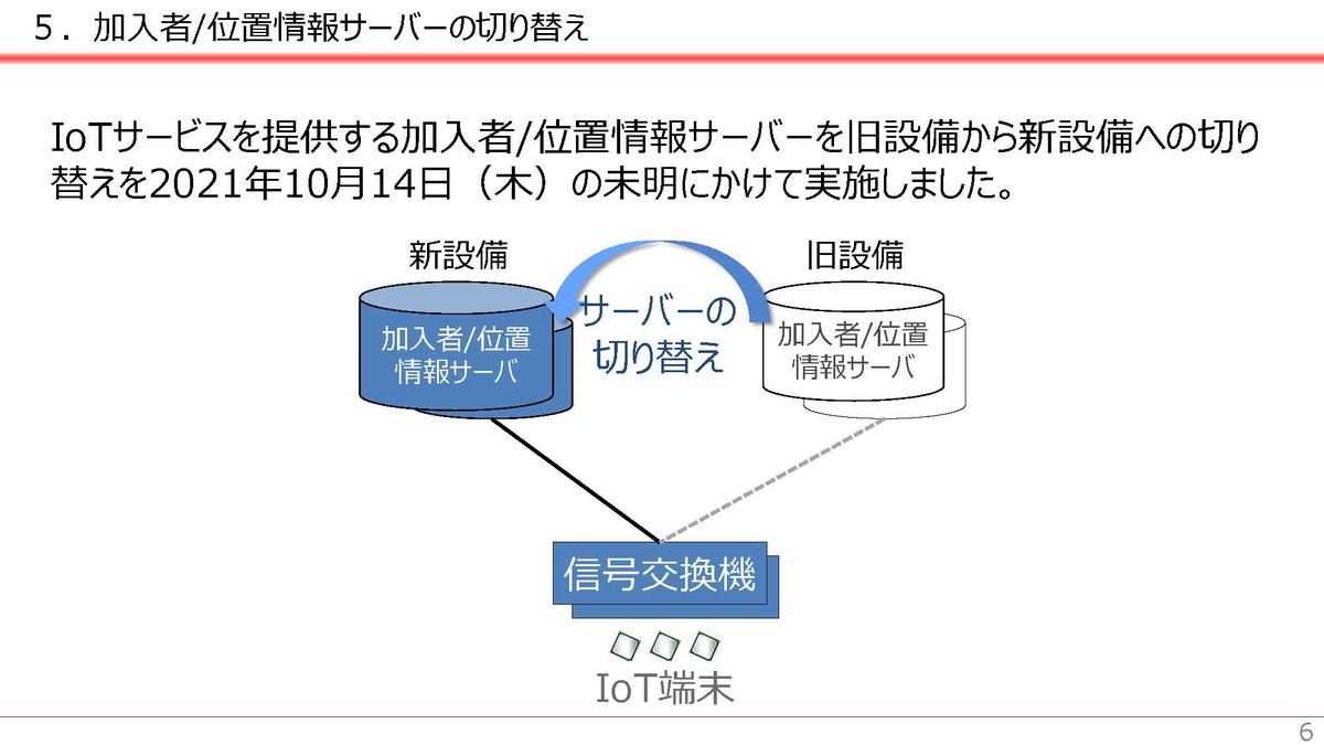 IoTサービスにおける加入者／位置情報サーバーの切り替え作業