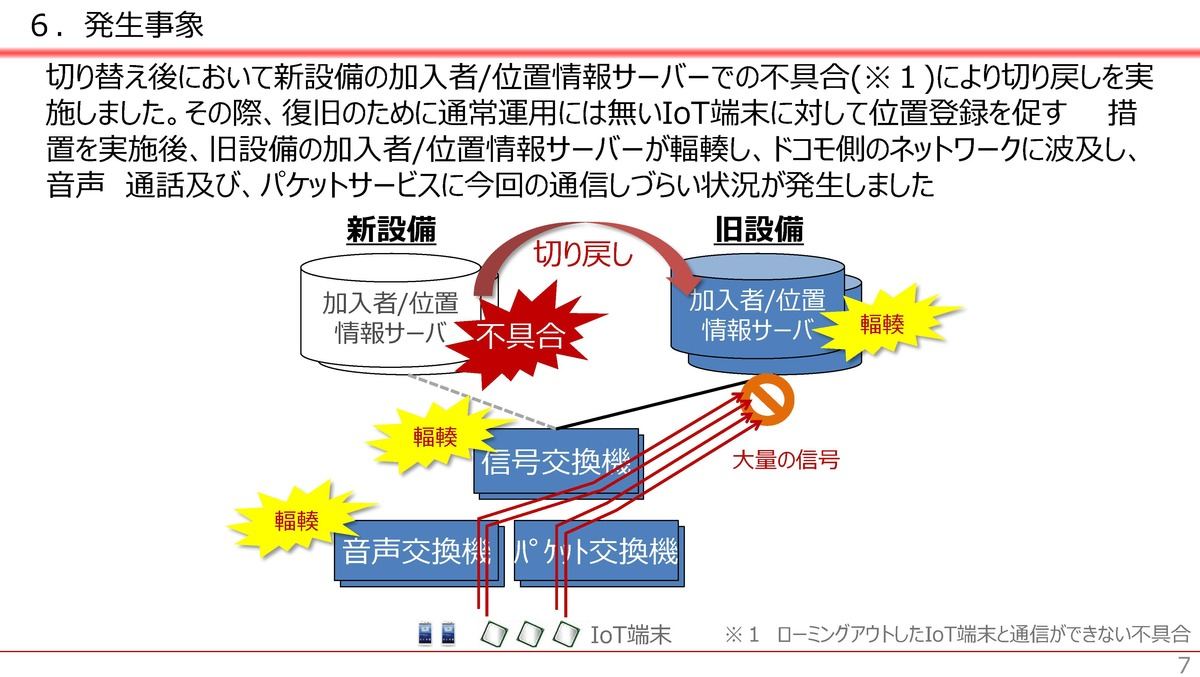 障害の詳細