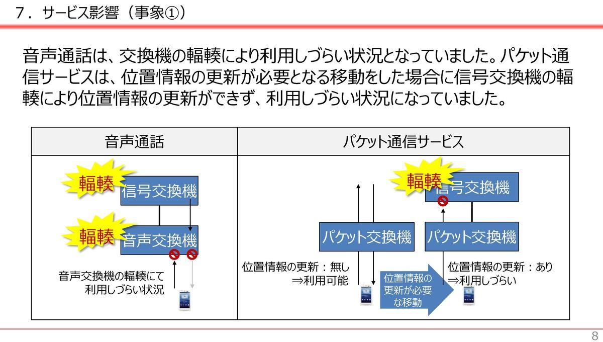 音声通話／パケット通信の障害の詳細