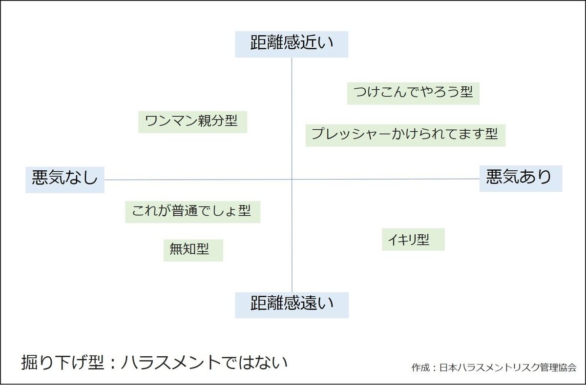 就活ハラスメントの現状や対策とは マイナビニュース