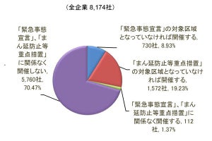 大企業と中小企業で「今年の忘年会や新年会」開催に違いは? 調査結果が発表