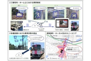 阪神武庫川線で画像解析AIとローカル5G活用した異常検知の実証実験