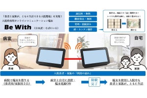 JR東日本、入院時専用コミュニケーション端末貸出サービス実証実験