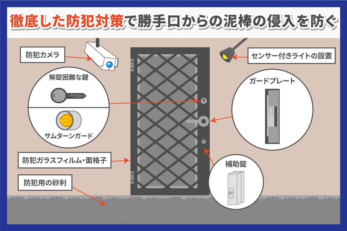 勝手口の防犯対策6選 自宅への泥棒侵入を防ぐ方法 マイナビニュース