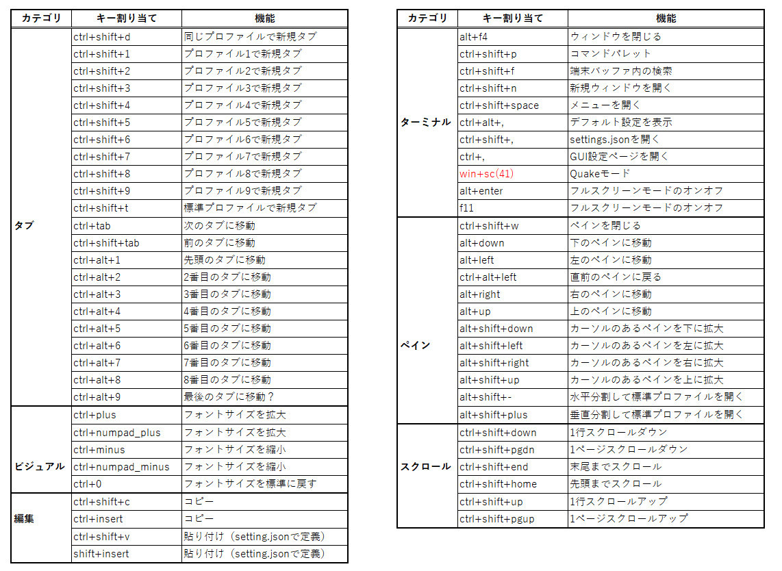 Table01l