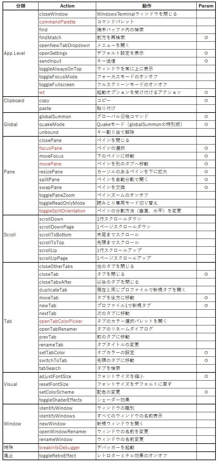 Table03