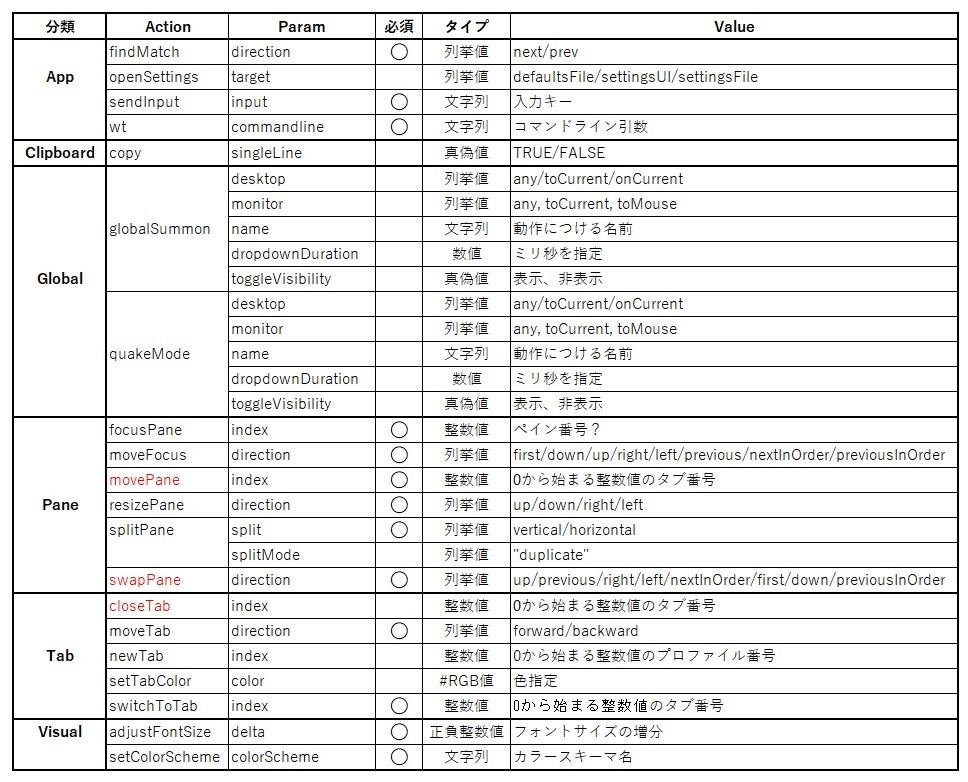 Table04