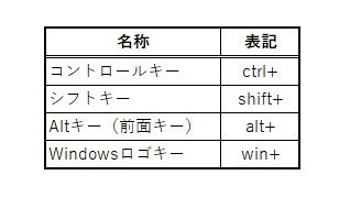 Table05