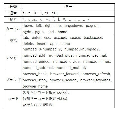 Table06