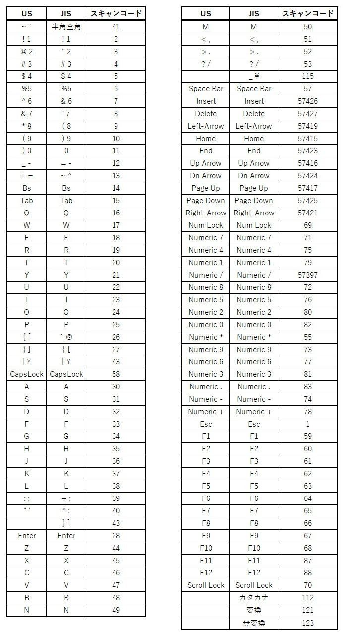 Table07