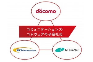 NTTドコモ、NTTコミュニケーションズとNTTコムウェアを子会社化 - 2022年1月1日付