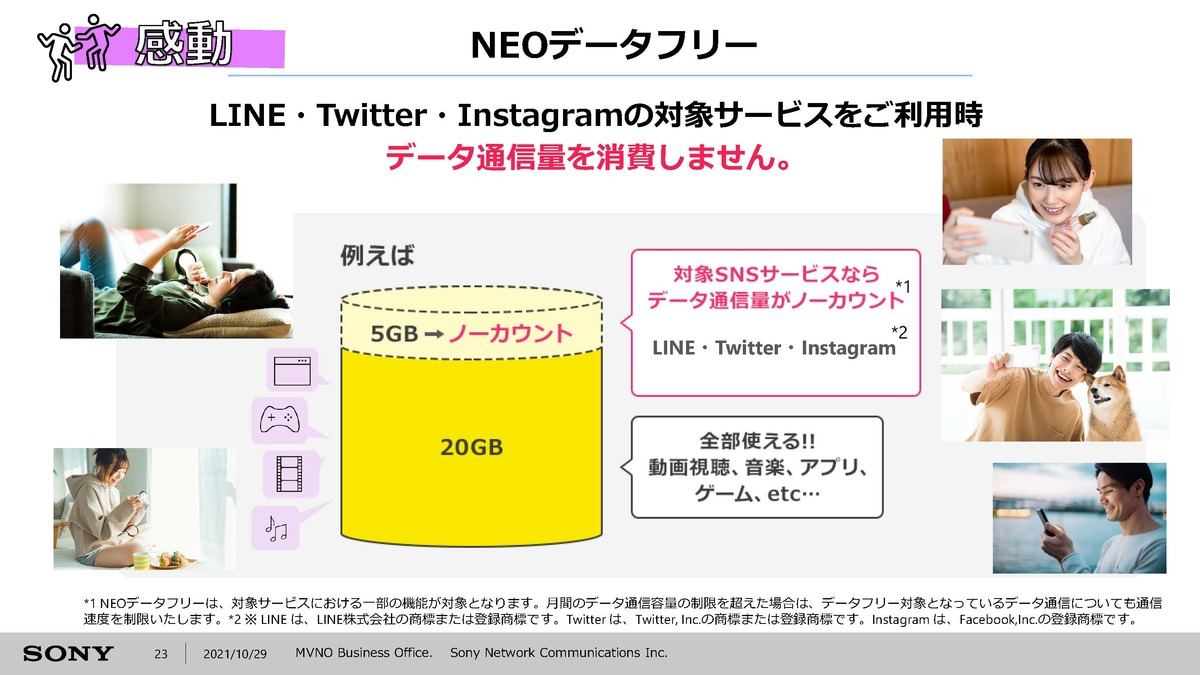NEOデータフリー