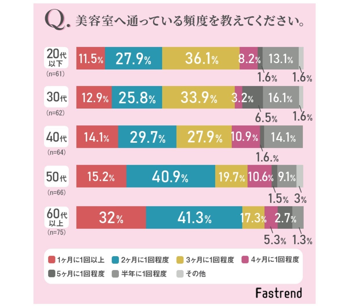 トリートメント 販売 男 頻度